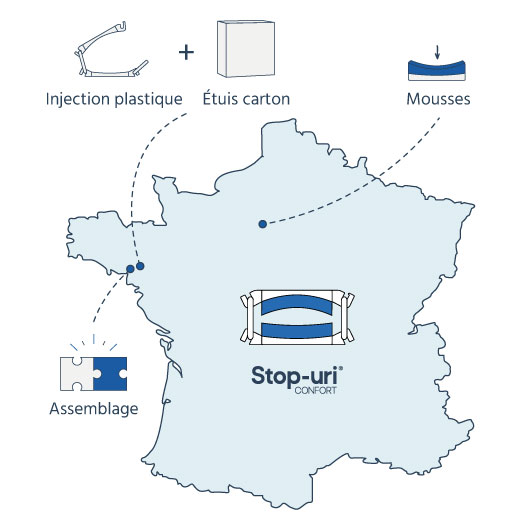 Fabrication de la pince pénienne stop uri Confort